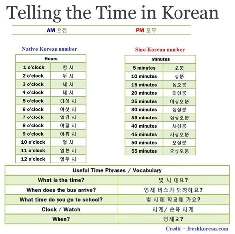 Korea Standard Time to Philippines Time .